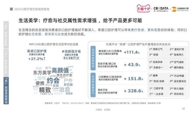 pg电子官网入口 【日化】2024口腔护