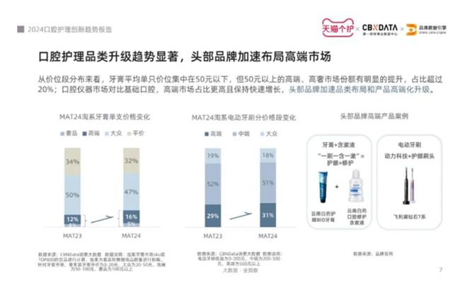 pg电子官网入口 【日化】2024口腔护理创新趋势报告发布！三方面分析市场与消费者(图3)