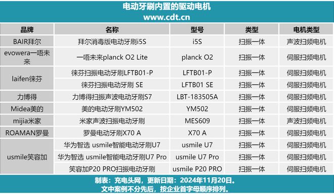 pg模拟器电脑版想了解扫振一体电动牙刷内置的驱动电机看这篇文章就够了(图19)