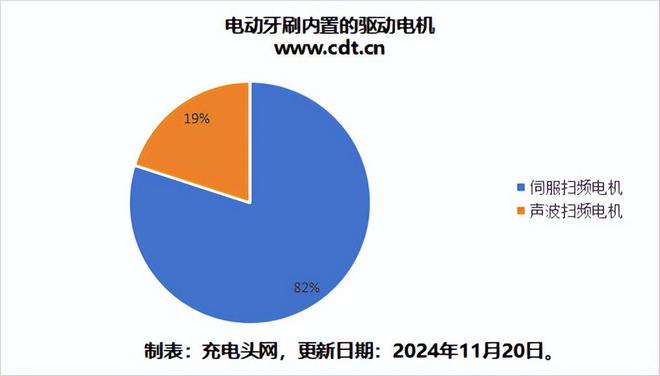 pg模拟器电脑版想了解扫振一体电动牙刷内置的驱动电机看这篇文章就够了(图16)